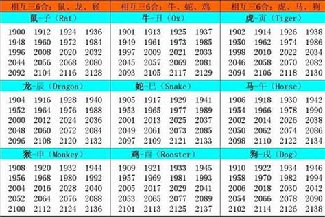 1967五行|1967年出生五行属什么命？是什么生肖？